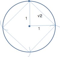 解答 円周の四等分をコンパスだけで